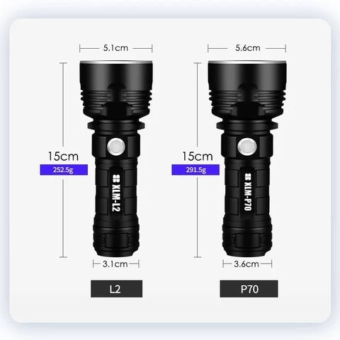 Strong Focus LED Rechargeable Super Bright Outdoor Xenon Flashlight